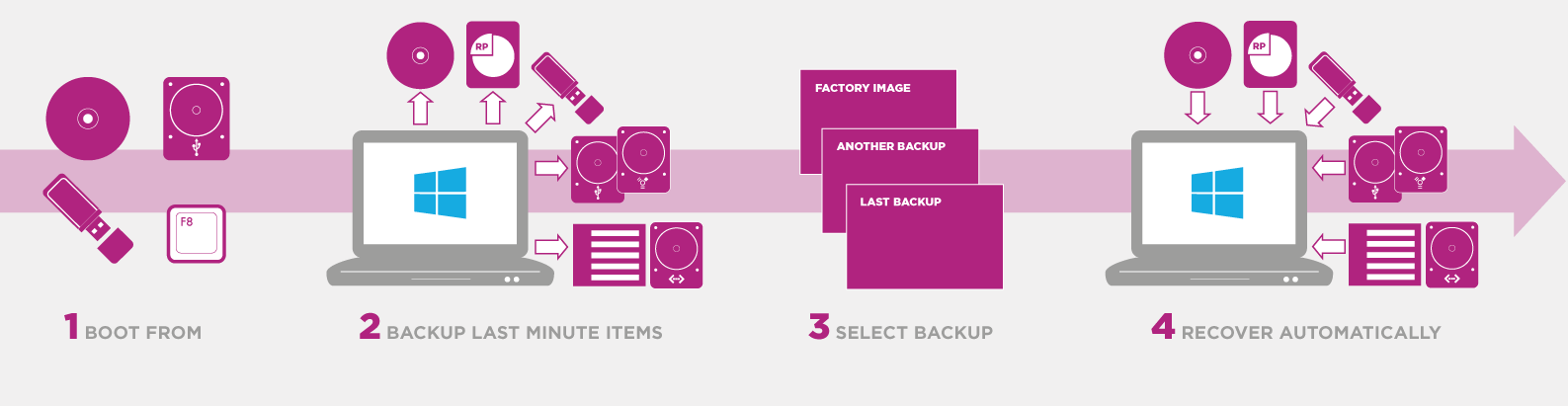 OEM-Backup-recovery