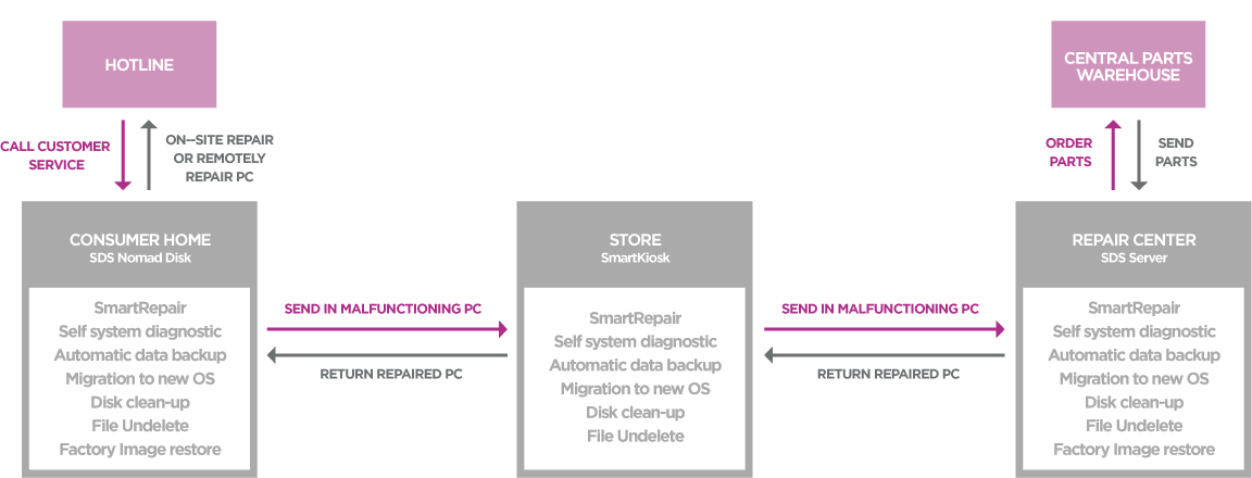 OEM-Backup-recovery