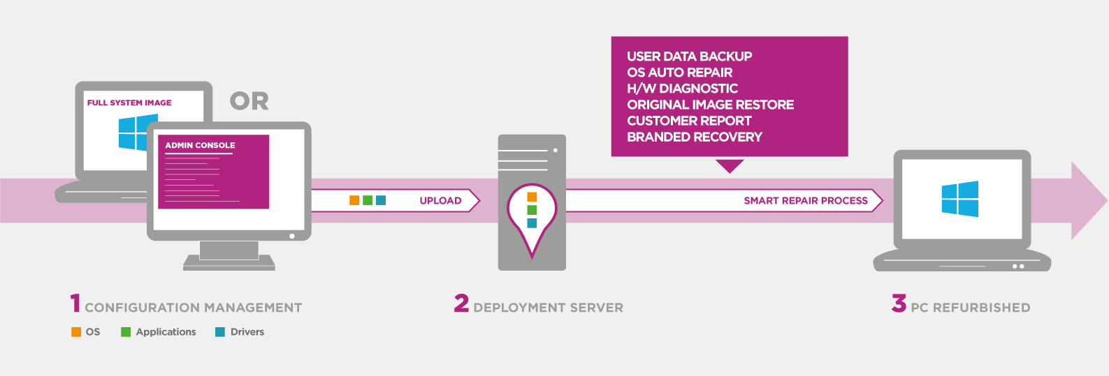 OEM-Backup-recovery